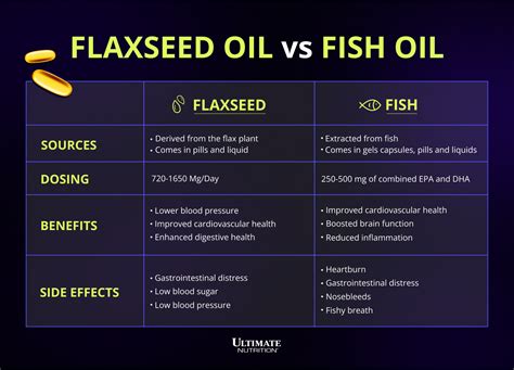 flaxseed oil vs omega 3|flaxseed omega 3 vs fish oil.